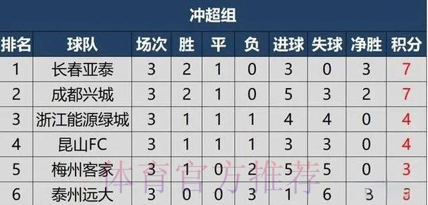冲超群雄并起 保级风云变幻——2020中甲联赛第二阶段盘点